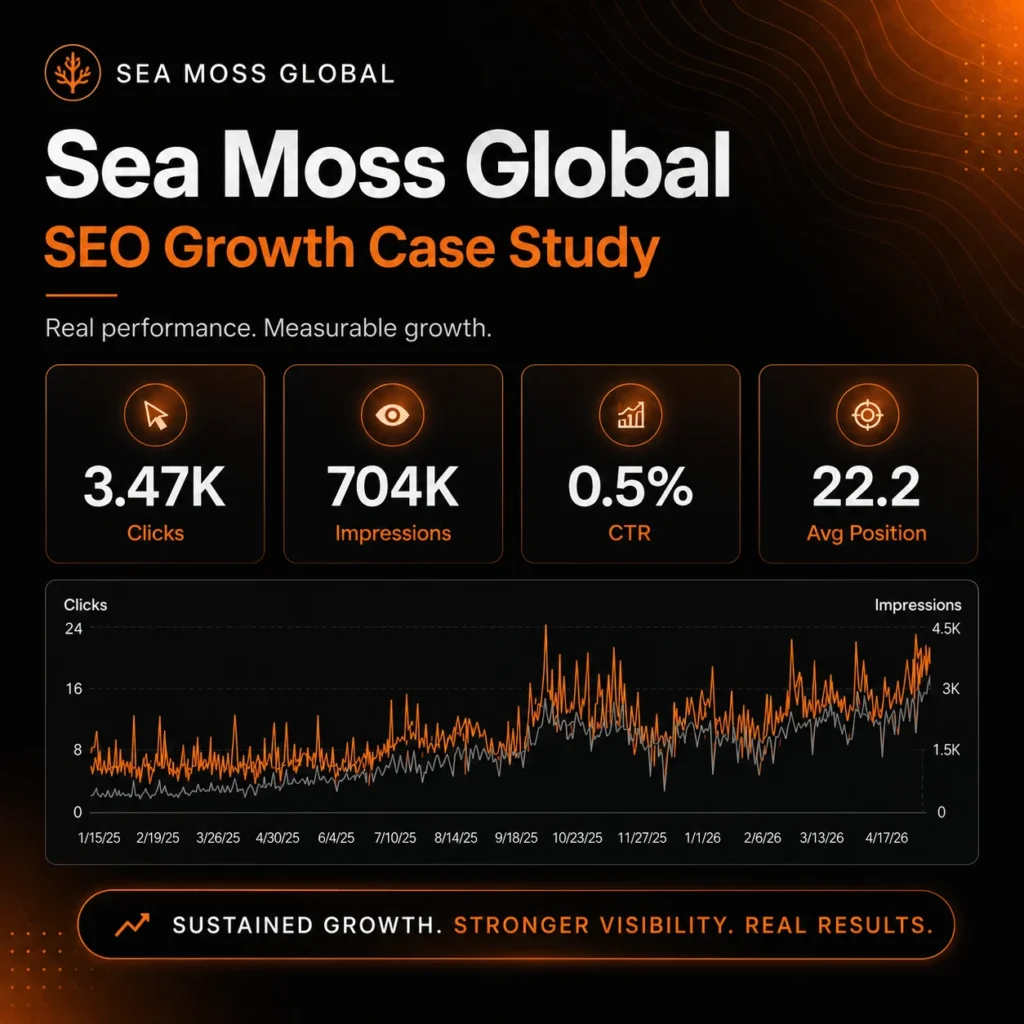 Sea Moss Global SEO Growth