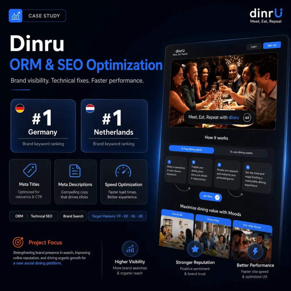 Dinru ORM & SEO Optimization
