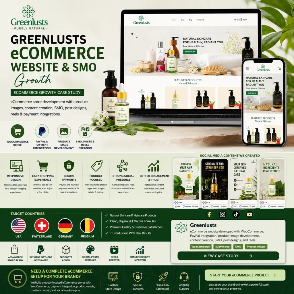 Greenlusts eCommerce Website & SMO Growth