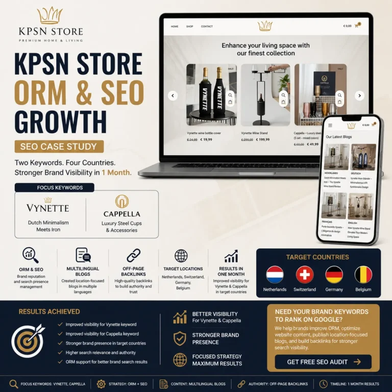 KPSN Store ORM and SEO case study showing brand keyword optimization for Vynette and Cappella, multilingual blogs, off-page backlinks, and targeted visibility in Netherlands, Switzerland, Germany, and Belgium.